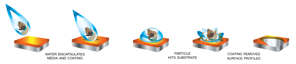 ENVIRO Mobile Blasting, LLC